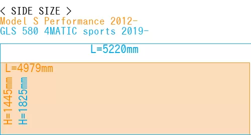 #Model S Performance 2012- + GLS 580 4MATIC sports 2019-